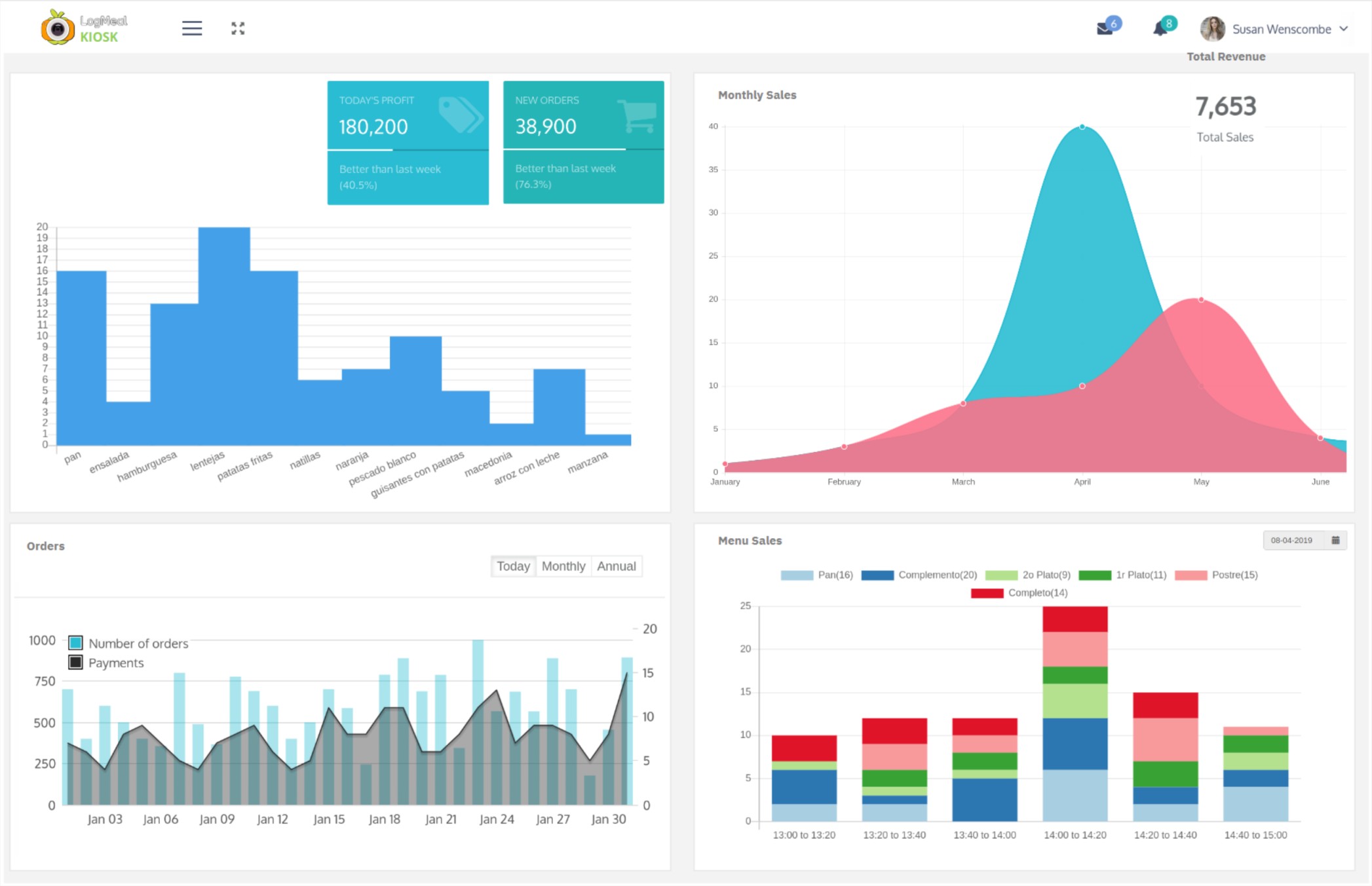 business intelligence real-time analysis dashboard
