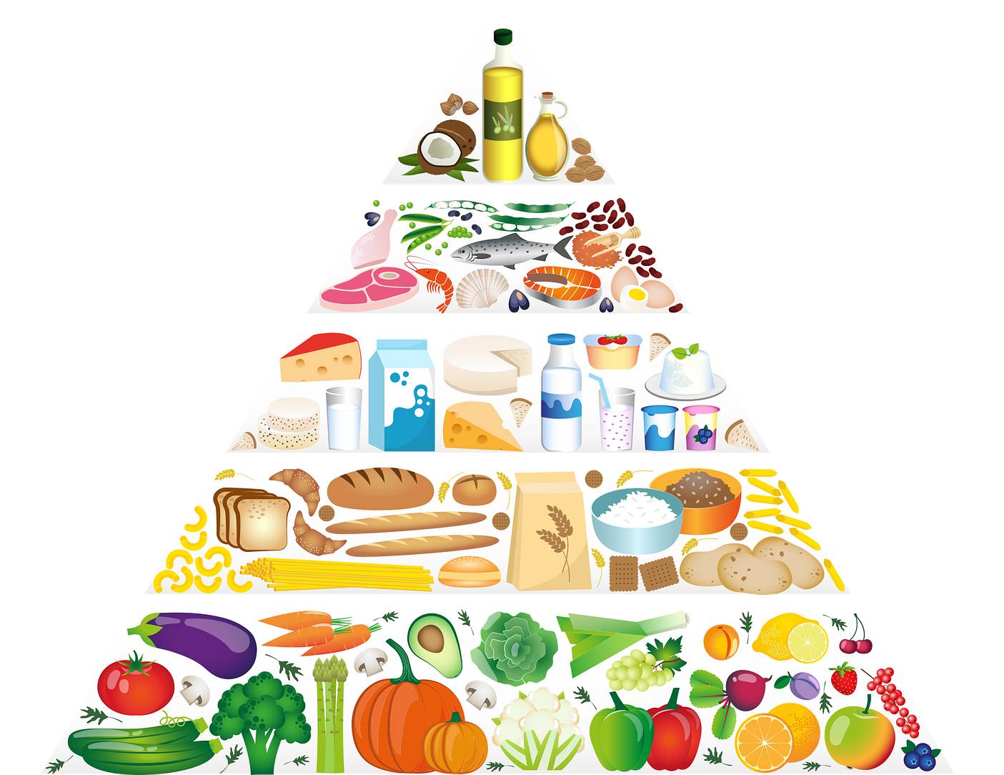 recommended healthy eating pyramid